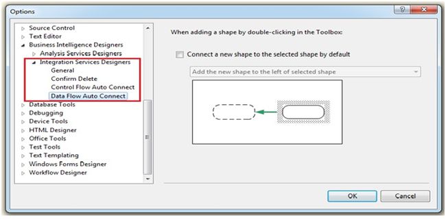 Integration services designers